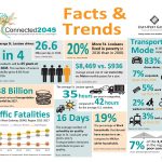 Connected2045: Facts and Trends - 2018