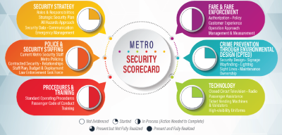 Metro Security Scorecard Issue 1